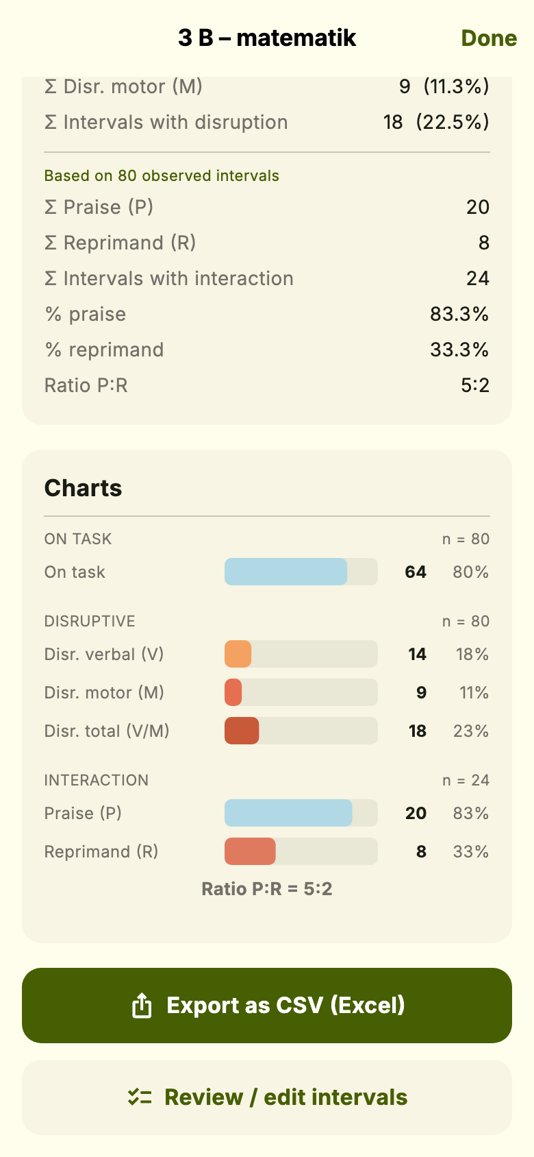 Summary with charts.