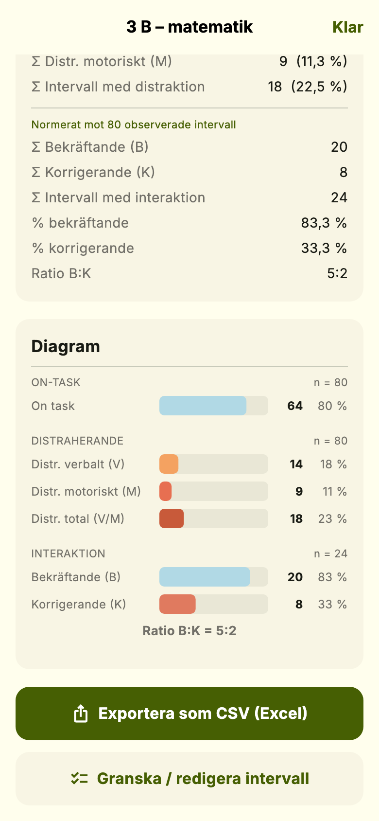 Sammanfattning med diagram.